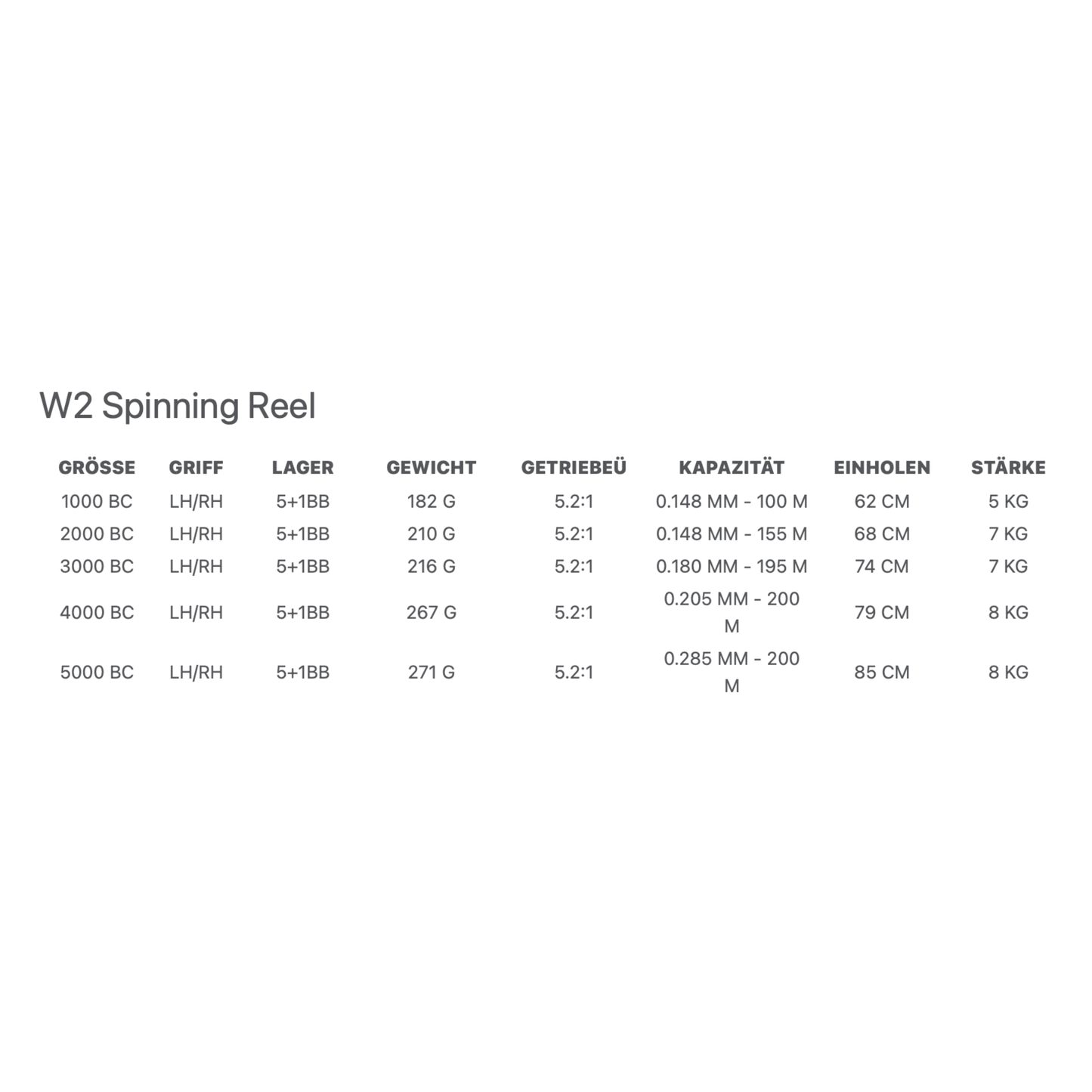 Westin W2 Reel