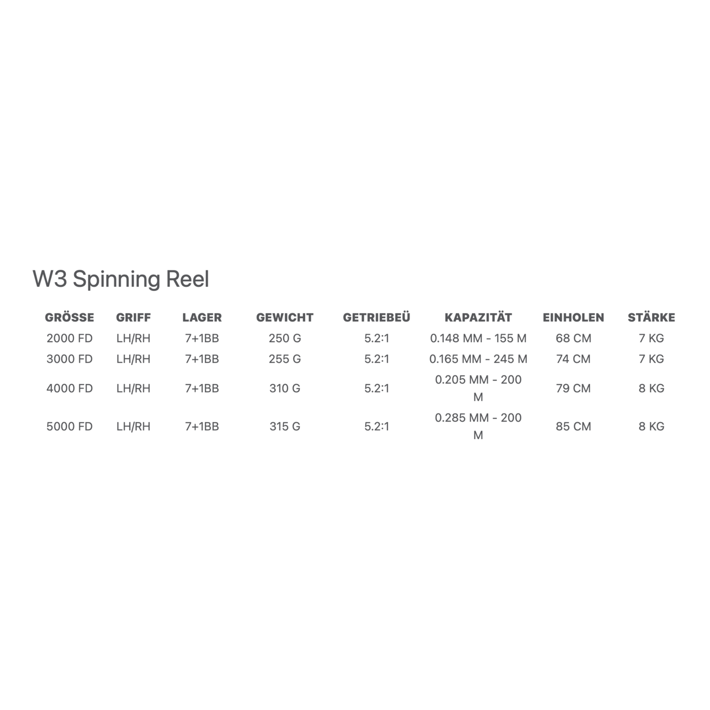 Westin W3 Reel